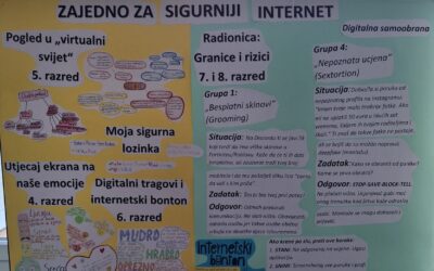 ZAJEDNO ZA SIGURNIJI INTERNET